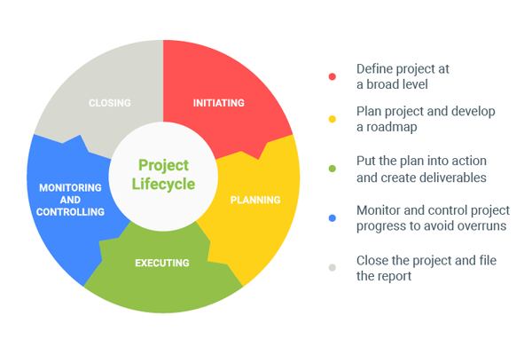 Project Management – Atash Enterprises